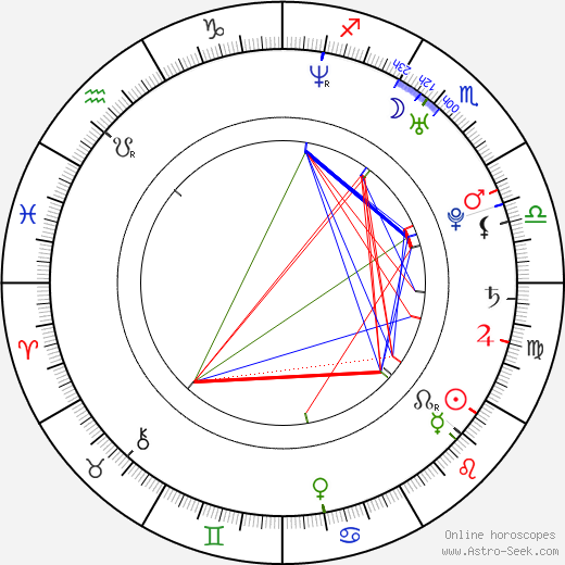 Scott Slone birth chart, Scott Slone astro natal horoscope, astrology