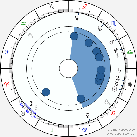 Se-eun Lee horoscope, astrology, sign, zodiac, date of birth, instagram