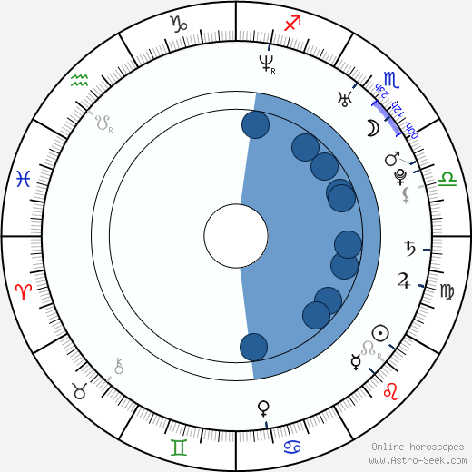 Sebastian Kroehnert wikipedia, biography, birth chart, instagram Sebastian Kroehnert wikipedia, horoscope, astrology, instagram
