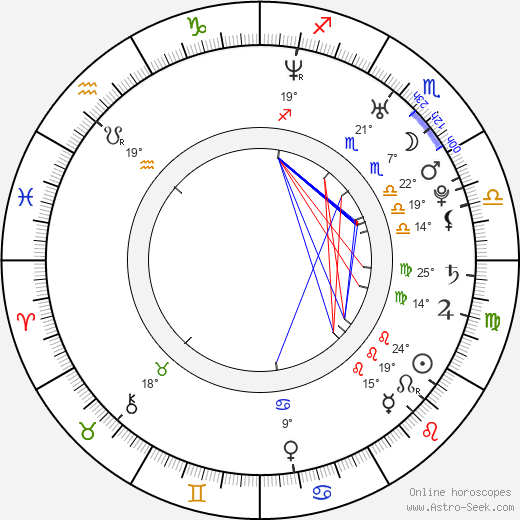 Sebastian Kroehnert birth chart, biography, wikipedia 2023, 2024