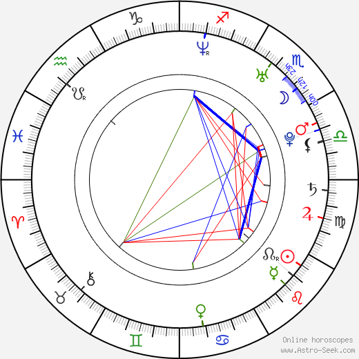 Sebastian Kroehnert birth chart, Sebastian Kroehnert astro natal horoscope, astrology