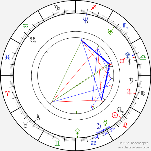 Seung-beom Ryu birth chart, Seung-beom Ryu astro natal horoscope, astrology