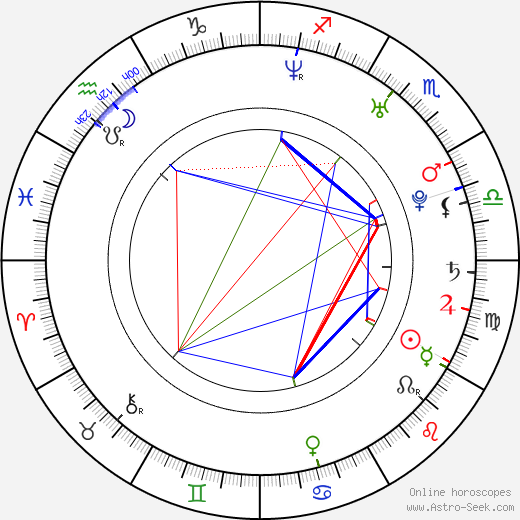 Sonja Bennett birth chart, Sonja Bennett astro natal horoscope, astrology