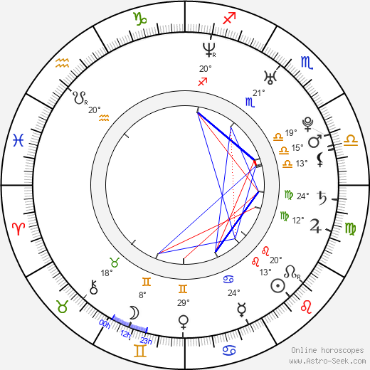 Sophie Winkleman birth chart, biography, wikipedia 2023, 2024