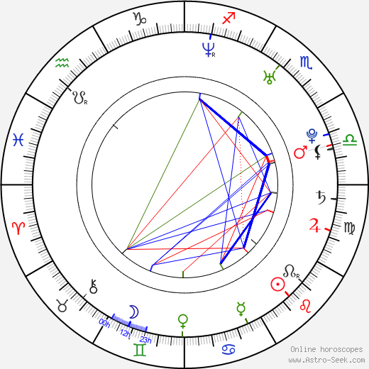Sophie Winkleman birth chart, Sophie Winkleman astro natal horoscope, astrology