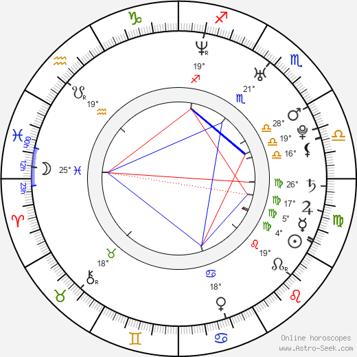 Stephanie Beard birth chart, biography, wikipedia 2024, 2025