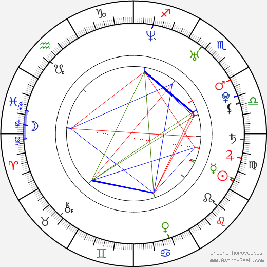 Stephanie Beard birth chart, Stephanie Beard astro natal horoscope, astrology