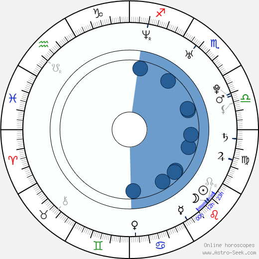 Stephen Cone wikipedia, horoscope, astrology, instagram