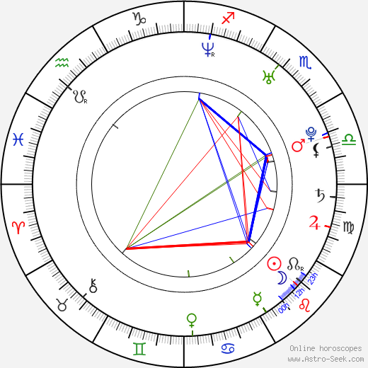 Stephen Cone birth chart, Stephen Cone astro natal horoscope, astrology