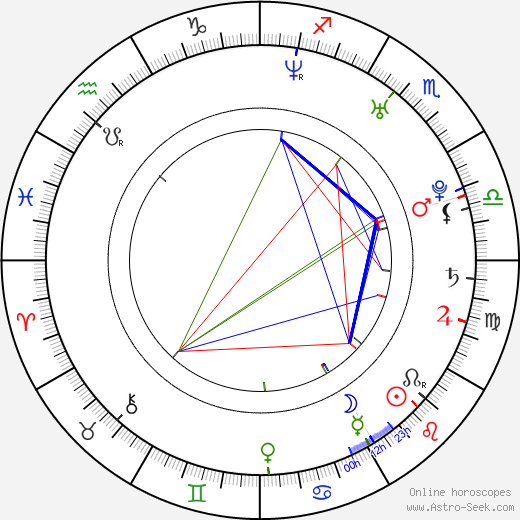 Stephen Schneider birth chart, Stephen Schneider astro natal horoscope, astrology