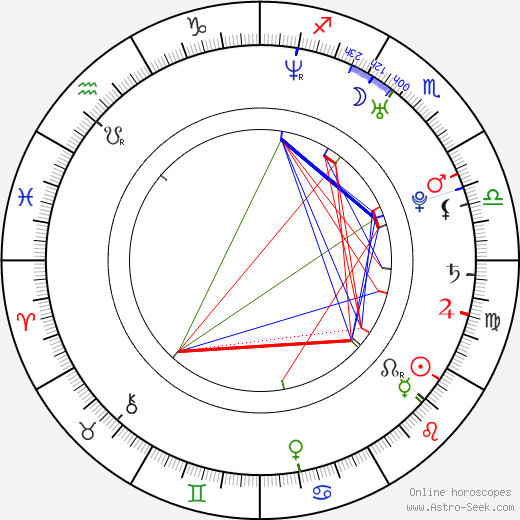 Tae-young Son birth chart, Tae-young Son astro natal horoscope, astrology