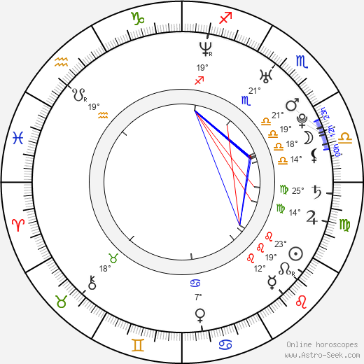 Tanedra Howard birth chart, biography, wikipedia 2024, 2025
