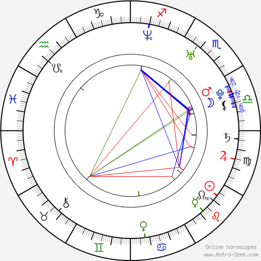 Tanedra Howard birth chart, Tanedra Howard astro natal horoscope, astrology