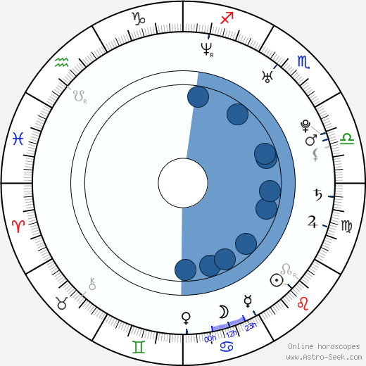 Tobias Santelmann wikipedia, horoscope, astrology, instagram