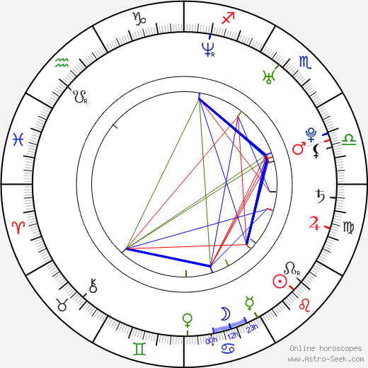 Tobias Santelmann birth chart, Tobias Santelmann astro natal horoscope, astrology