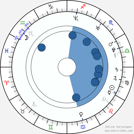 Tomi Walamies horoscope, astrology, sign, zodiac, date of birth, instagram