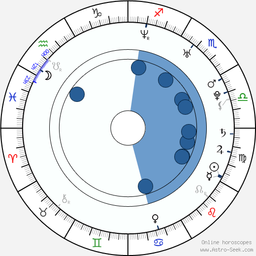 Toni Wynne wikipedia, horoscope, astrology, instagram