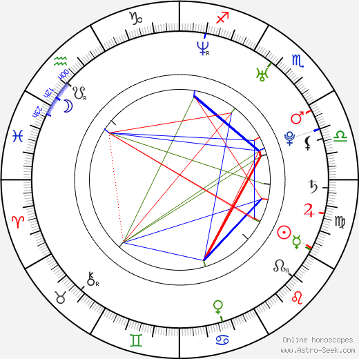 Toni Wynne birth chart, Toni Wynne astro natal horoscope, astrology