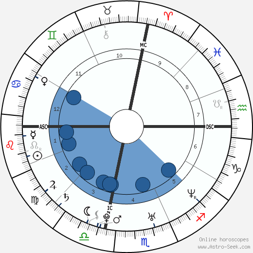 Tyne Mary Vance wikipedia, biography, birth chart, instagram Tyne Mary Vance wikipedia, horoscope, astrology, instagram