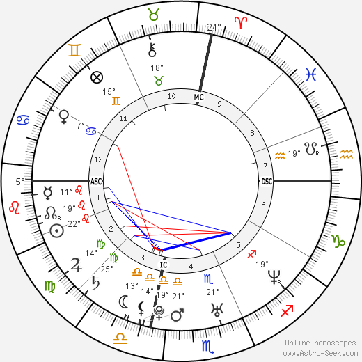 Tyne Mary Vance birth chart, biography, wikipedia 2023, 2024