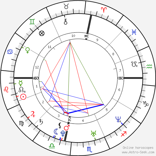 Tyne Mary Vance birth chart, Tyne Mary Vance astro natal horoscope, astrology