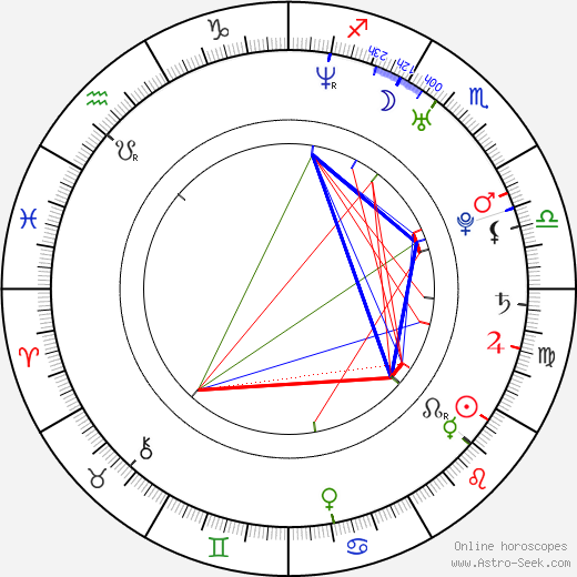 Václav Tlapák birth chart, Václav Tlapák astro natal horoscope, astrology