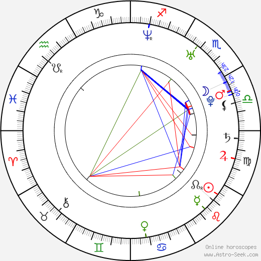 Vanessa Carlton birth chart, Vanessa Carlton astro natal horoscope, astrology