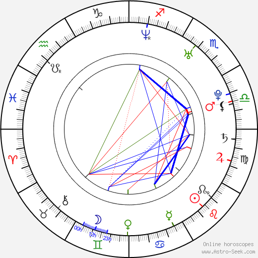 Victor Cruz birth chart, Victor Cruz astro natal horoscope, astrology