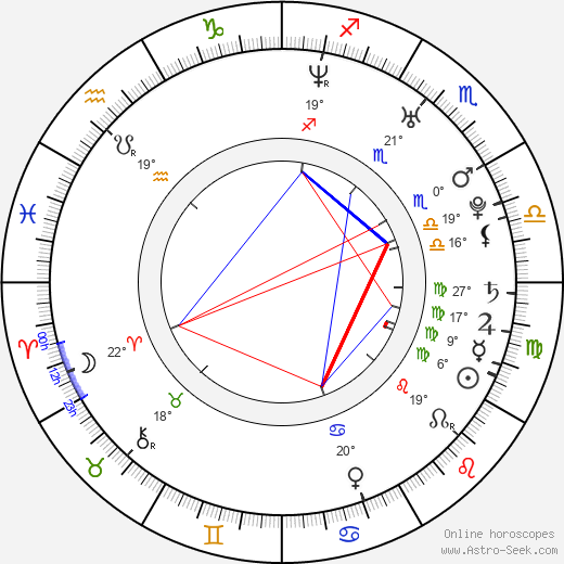 William Levy birth chart, biography, wikipedia 2024, 2025