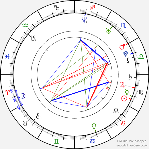 William Levy birth chart, William Levy astro natal horoscope, astrology