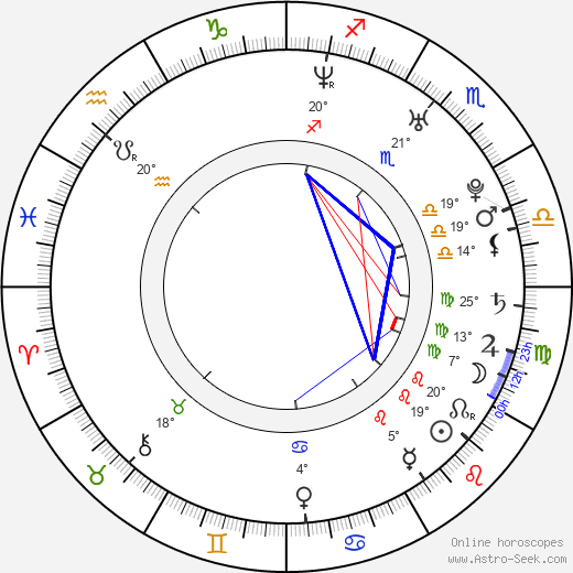 Zahary Baharov birth chart, biography, wikipedia 2023, 2024