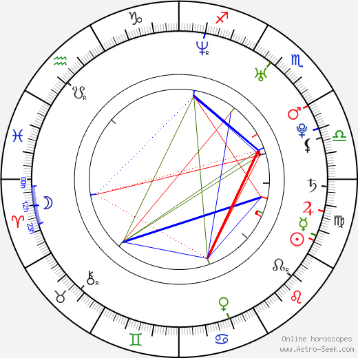 Zeke Hawkins birth chart, Zeke Hawkins astro natal horoscope, astrology