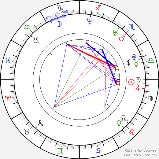 Adam Dunnells birth chart, Adam Dunnells astro natal horoscope, astrology