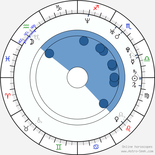 Aleksa Palladino wikipedia, horoscope, astrology, instagram