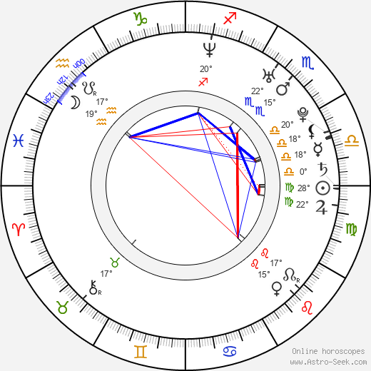 Aleksa Palladino birth chart, biography, wikipedia 2024, 2025
