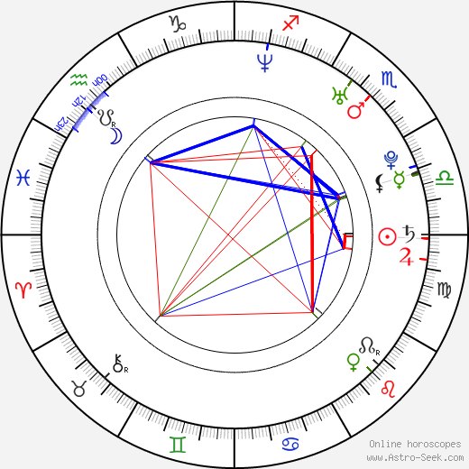 Aleksa Palladino birth chart, Aleksa Palladino astro natal horoscope, astrology