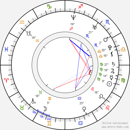 Aleš Chán birth chart, biography, wikipedia 2023, 2024