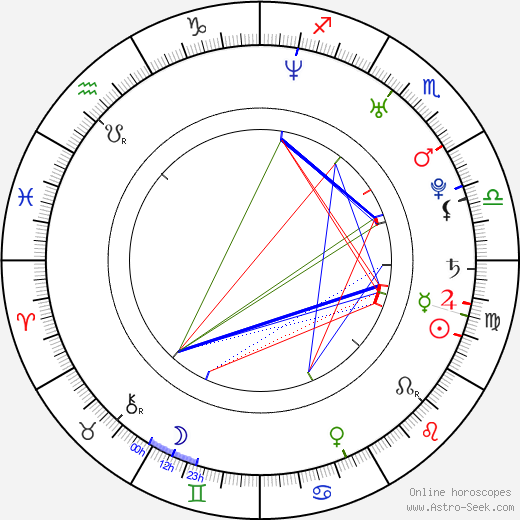 Aleš Chán birth chart, Aleš Chán astro natal horoscope, astrology