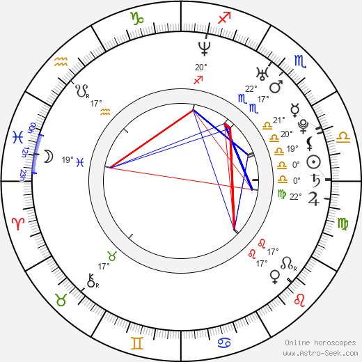 Amber Moelter birth chart, biography, wikipedia 2024, 2025