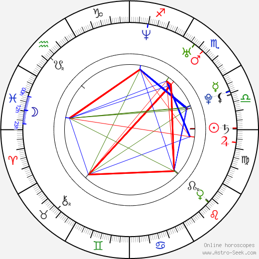 Amber Moelter birth chart, Amber Moelter astro natal horoscope, astrology
