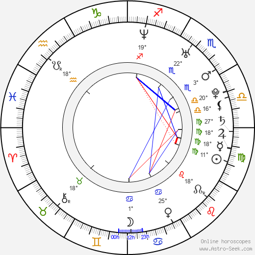 Andreas Jonsson birth chart, biography, wikipedia 2023, 2024