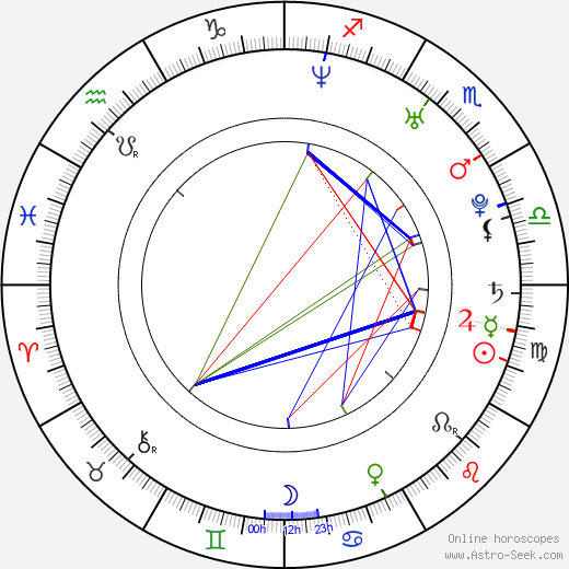 Andreas Jonsson birth chart, Andreas Jonsson astro natal horoscope, astrology
