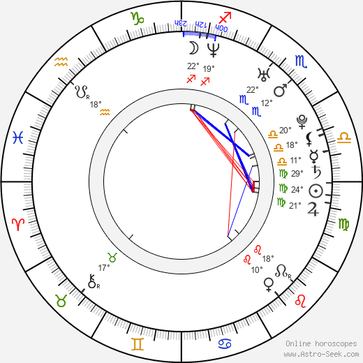 Anna Cieślak birth chart, biography, wikipedia 2024, 2025