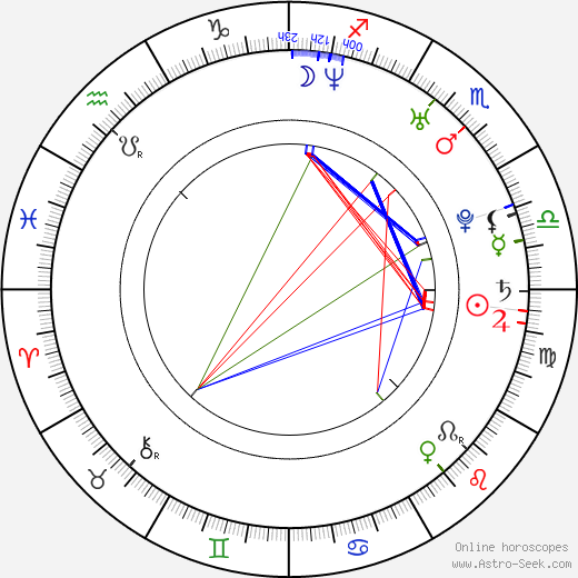 Anna Cieślak birth chart, Anna Cieślak astro natal horoscope, astrology