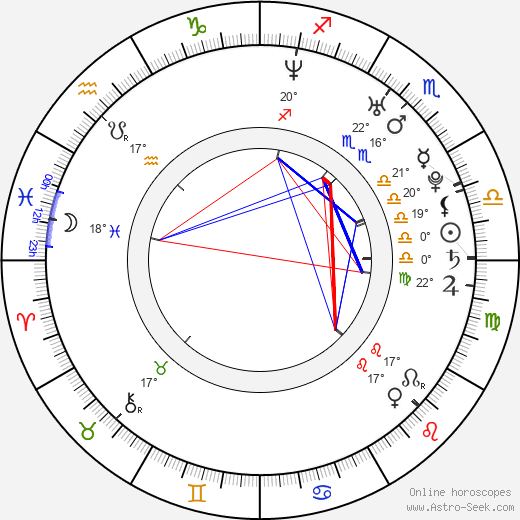 Aubrey Dollar birth chart, biography, wikipedia 2023, 2024