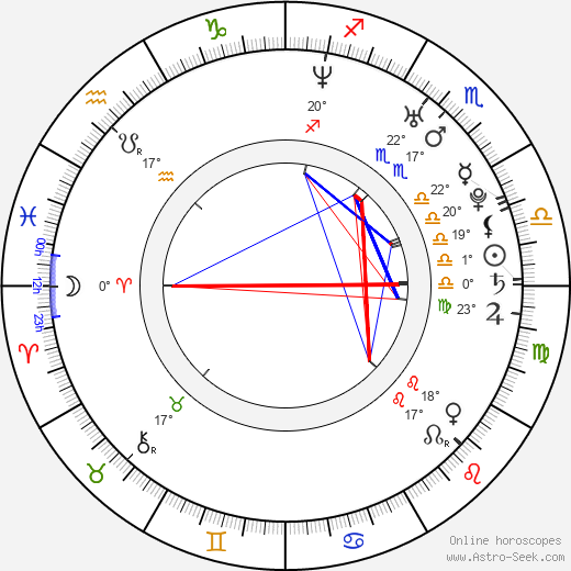 Aurélien Wiik birth chart, biography, wikipedia 2023, 2024