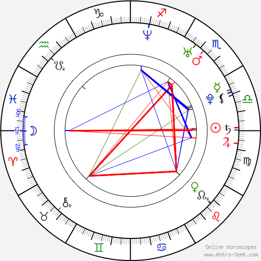 Aurélien Wiik birth chart, Aurélien Wiik astro natal horoscope, astrology