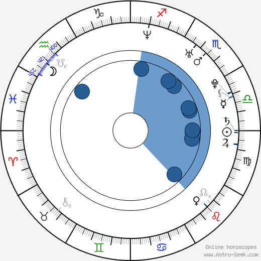 Autumn Reeser horoscope, astrology, sign, zodiac, date of birth, instagram
