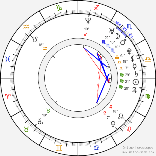 Ayọ birth chart, biography, wikipedia 2024, 2025