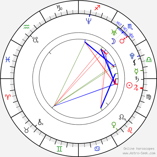 Ayọ birth chart, Ayọ astro natal horoscope, astrology